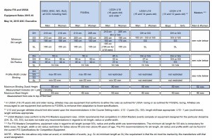 Alpine FIS and USSA Race Ski Rules 2015-16