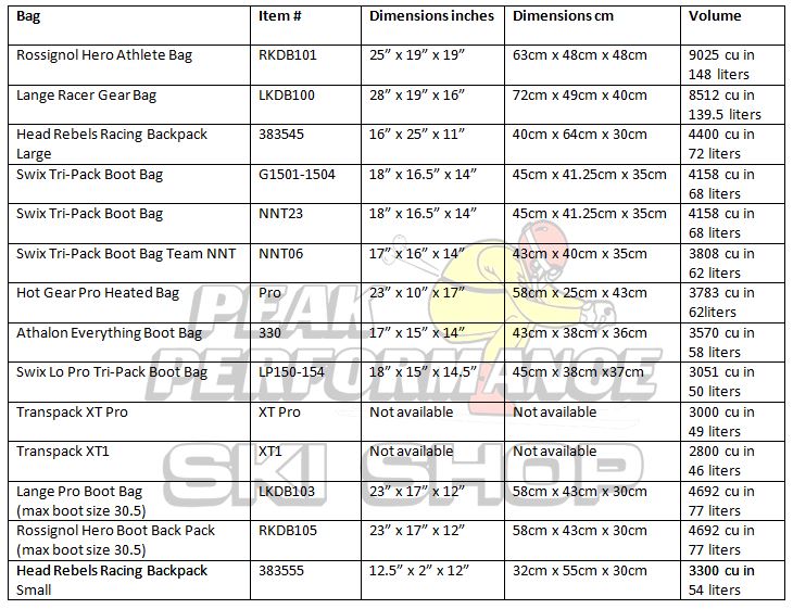 Ski Edge Bevel Chart