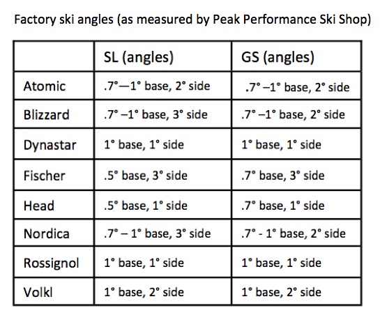 Ski Edge Bevel Chart