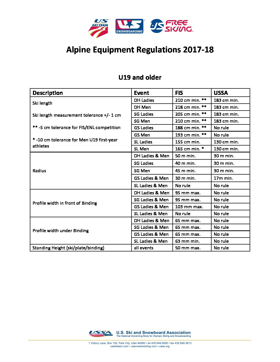 2017-18 Alpine Equipment Regulations are Now Finalized